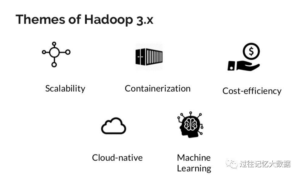 Apache Hadoop 3.x 最新状态以及升级指南