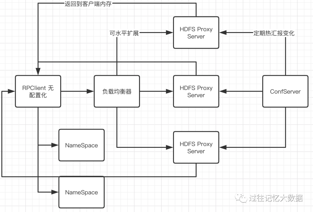 趣头条百 PB 规模 Hadoop 实践