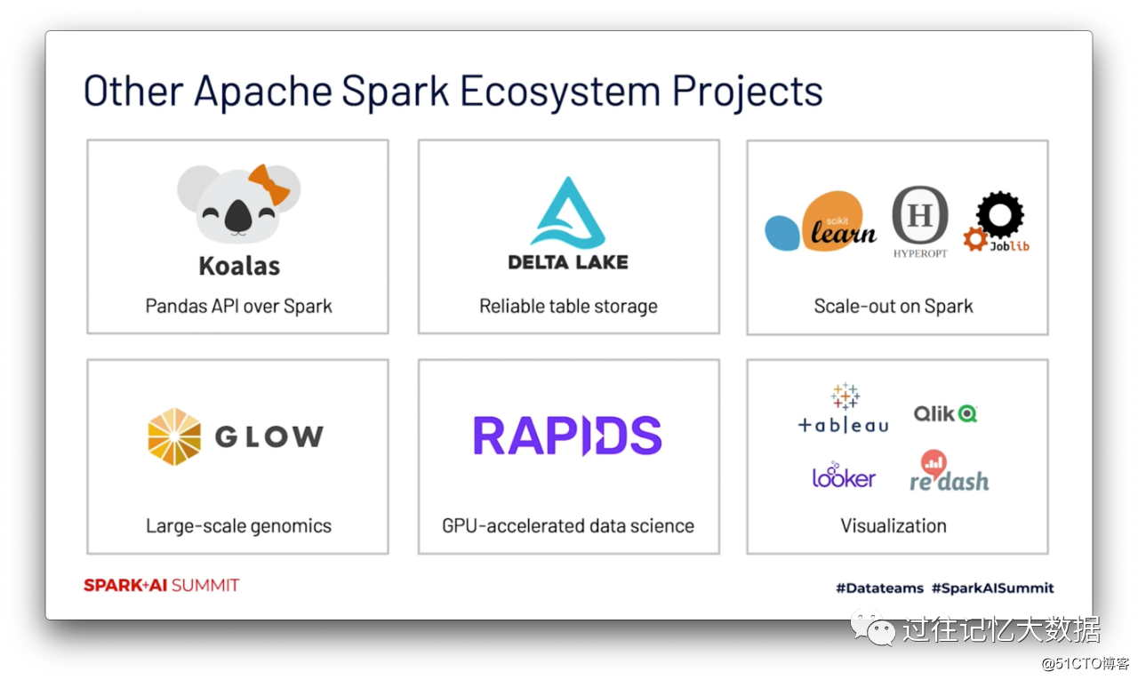 马铁大神的 Apache Spark 十年回顾