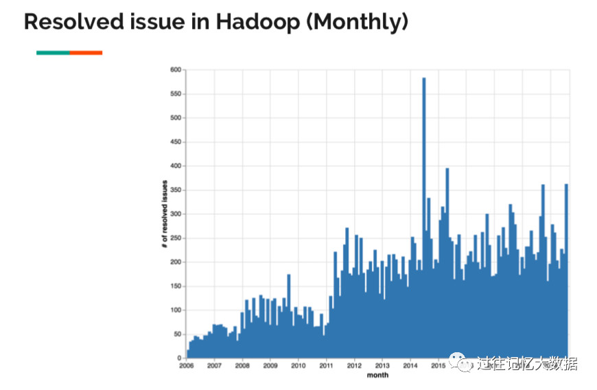 Apache Hadoop 3.x 最新状态以及升级指南