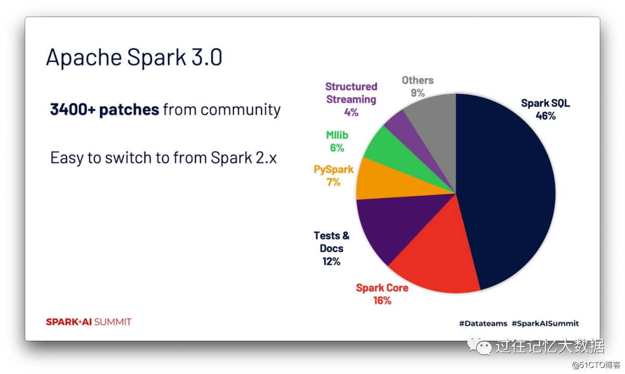 Ma TieDashenによるApacheSparkの10年間のレビュー