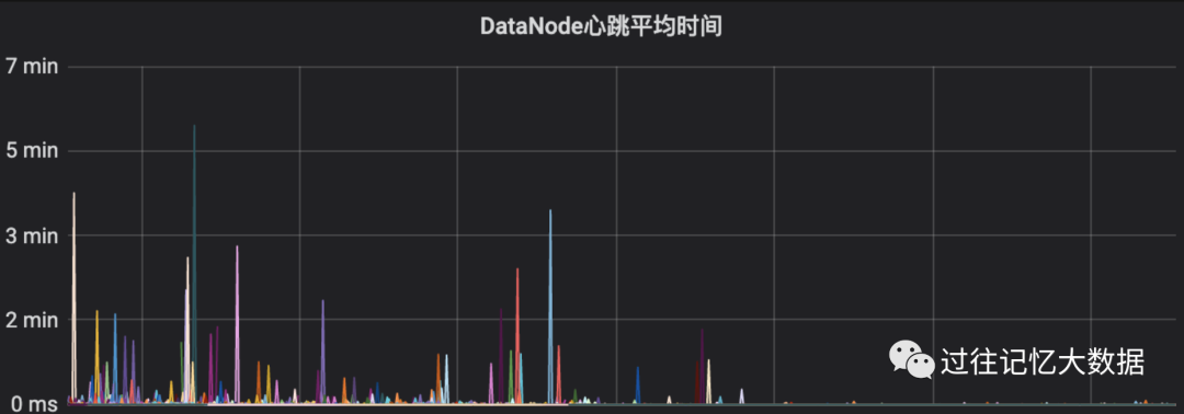 趣头条百 PB 规模 Hadoop 实践