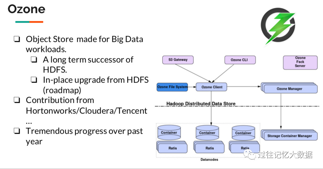 Apache Hadoop 3.x 最新状态以及升级指南