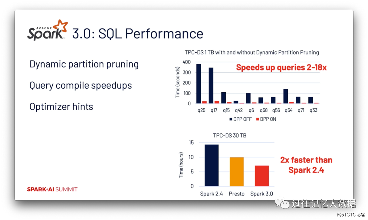 马铁大神的 Apache Spark 十年回顾