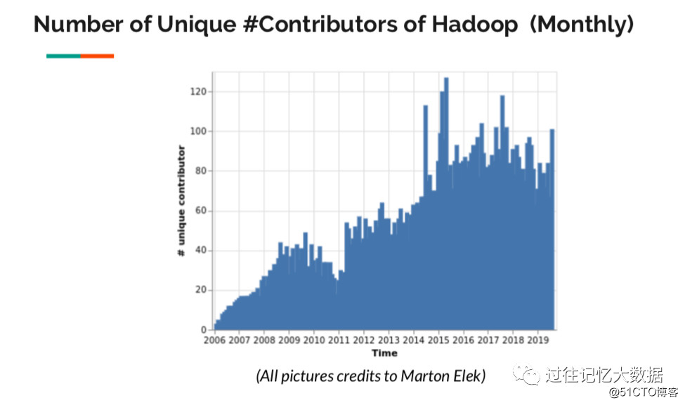 Apache Hadoop 3.x 最新状态以及升级指南