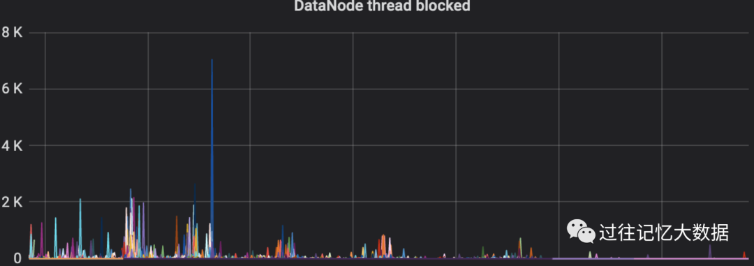 趣头条百 PB 规模 Hadoop 实践