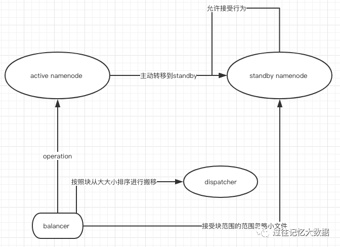 趣头条百 PB 规模 Hadoop 实践