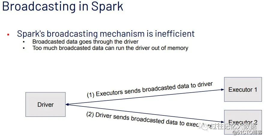 Spark SQLのブロードキャスト結合は、シャッフル結合よりも高速である必要がありますか？ その後、あなたは間違っています