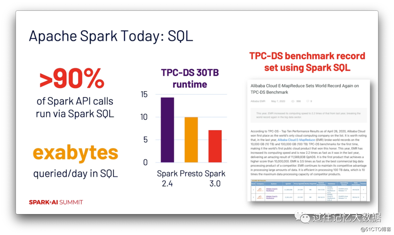 马铁大神的 Apache Spark 十年回顾