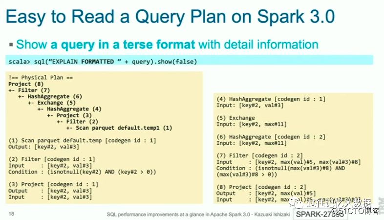 Spark 3.0 中七个必须知道的 SQL 性能优化