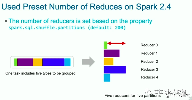 Spark3.0で知っておくべき7つのSQLパフォーマンスの最適化