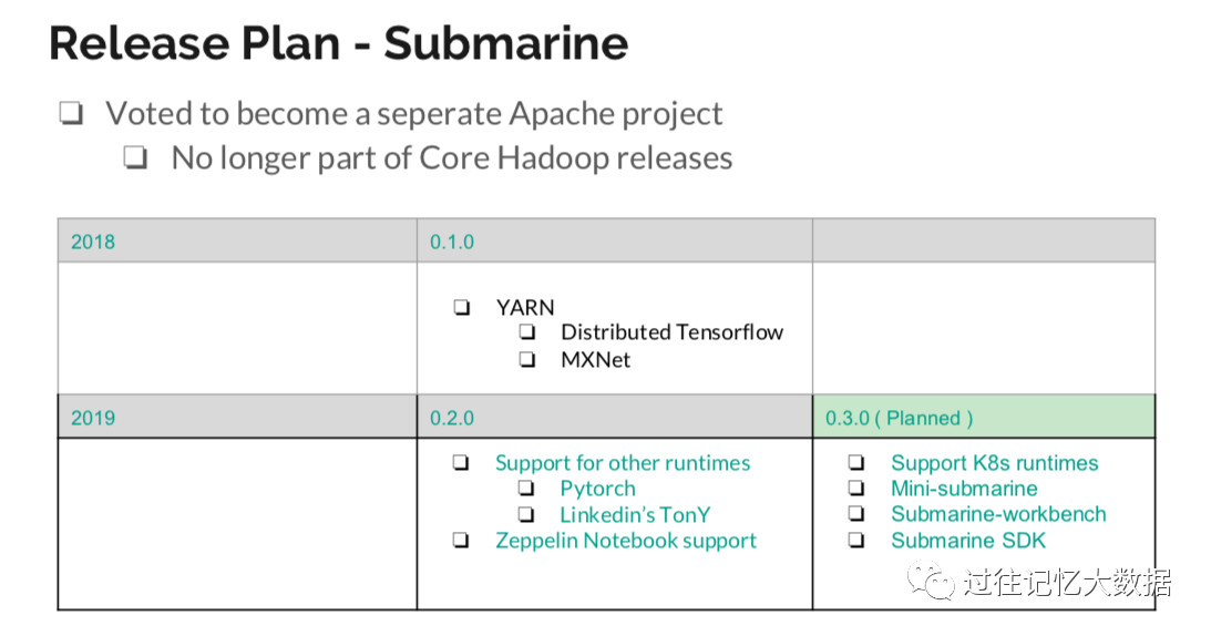 Apache Hadoop 3.x 最新状态以及升级指南