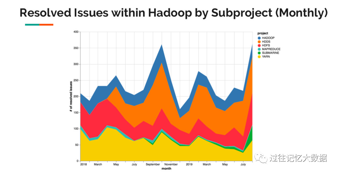 Apache Hadoop 3.x 最新状态以及升级指南