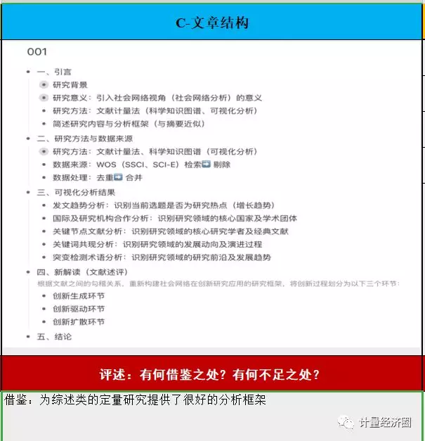 文献阅读笔记模板, 社会网络研究最新文章系统解读