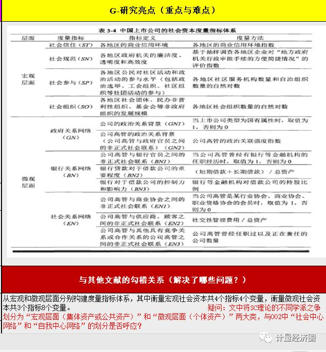 文献阅读笔记模板, 社会网络研究最新文章系统解读