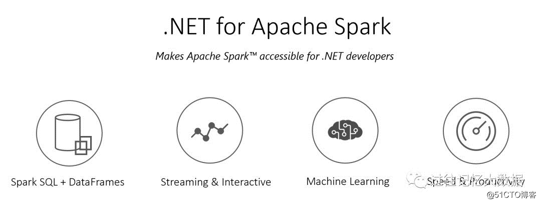 .NET for Apache Spark 预览版正式发布