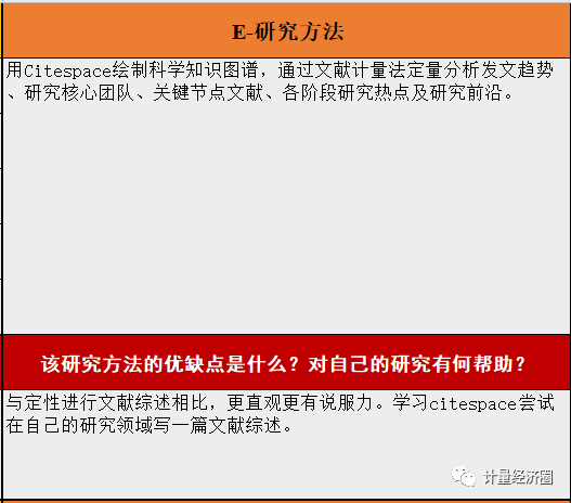 文献阅读笔记模板, 社会网络研究最新文章系统解读