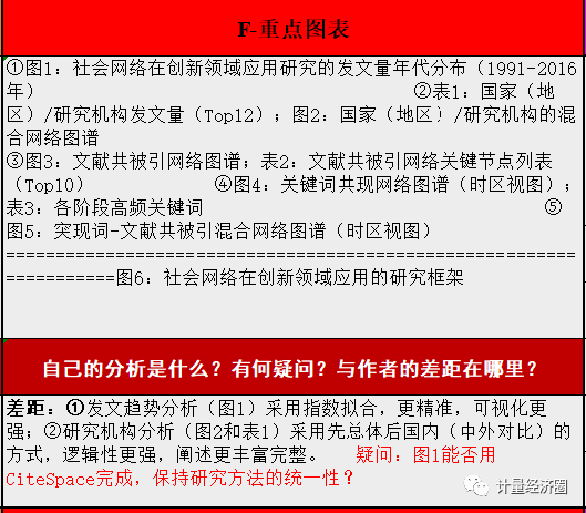 文献阅读笔记模板, 社会网络研究最新文章系统解读