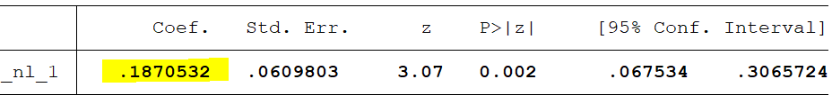 具有调节变量的中介效应程序和数据, 独家解读相关结果