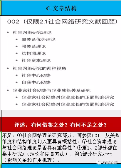 文献阅读笔记模板, 社会网络研究最新文章系统解读