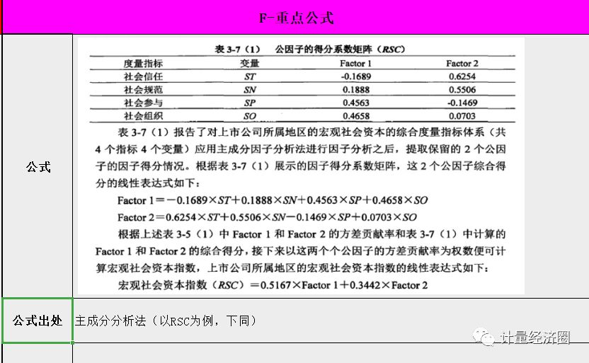 文献阅读笔记模板, 社会网络研究最新文章系统解读