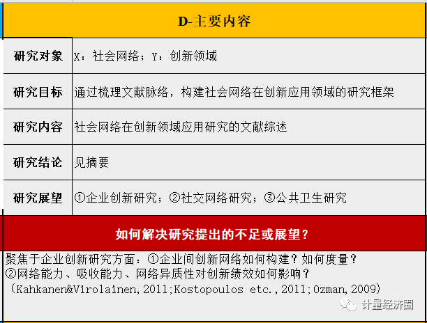 文献阅读笔记模板, 社会网络研究最新文章系统解读