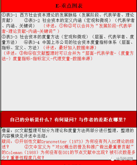 文献阅读笔记模板, 社会网络研究最新文章系统解读