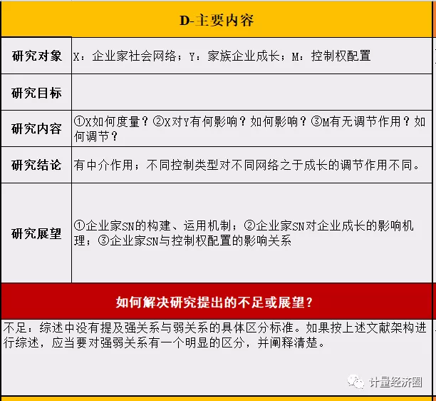 文献阅读笔记模板, 社会网络研究最新文章系统解读