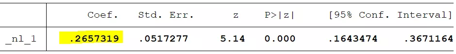 具有调节变量的中介效应程序和数据, 独家解读相关结果