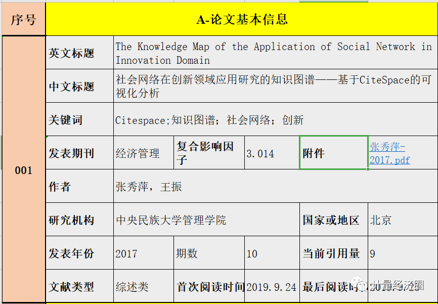 文献阅读笔记模板, 社会网络研究最新文章系统解读