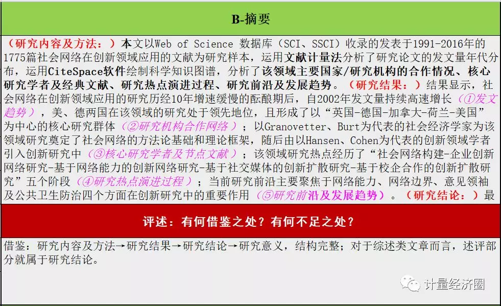 文献阅读笔记模板, 社会网络研究最新文章系统解读