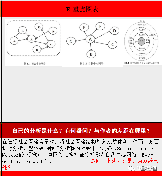 文献阅读笔记模板, 社会网络研究最新文章系统解读