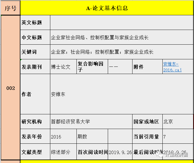 文献阅读笔记模板, 社会网络研究最新文章系统解读