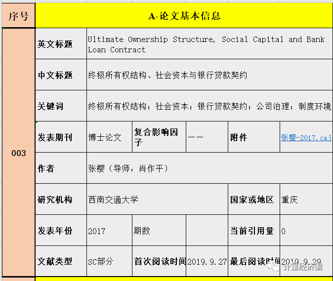 文献阅读笔记模板, 社会网络研究最新文章系统解读