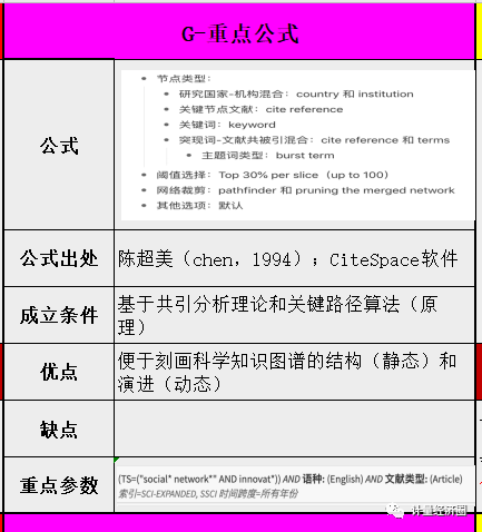 文献阅读笔记模板, 社会网络研究最新文章系统解读