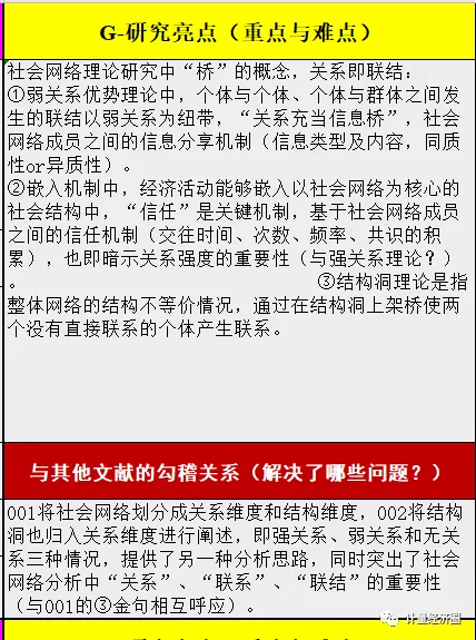 文献阅读笔记模板, 社会网络研究最新文章系统解读