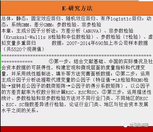 文献阅读笔记模板, 社会网络研究最新文章系统解读