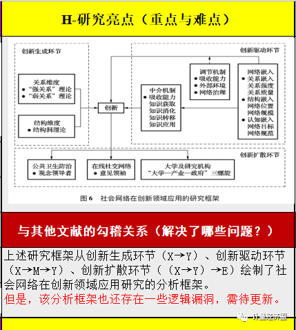 文献阅读笔记模板, 社会网络研究最新文章系统解读