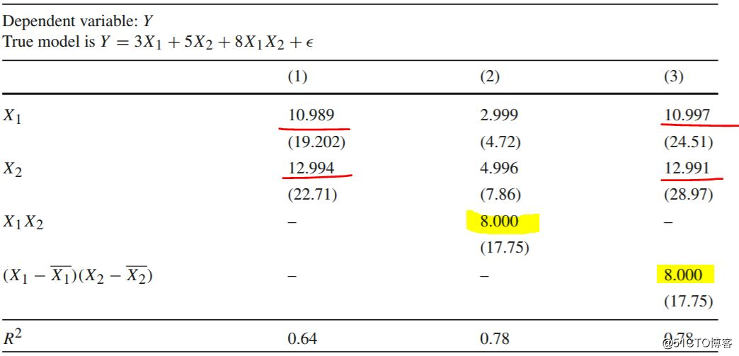 内生变量的交互项如何寻工具变量, 交互项共线咋办