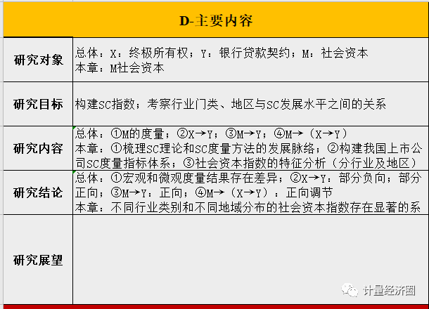 文献阅读笔记模板, 社会网络研究最新文章系统解读