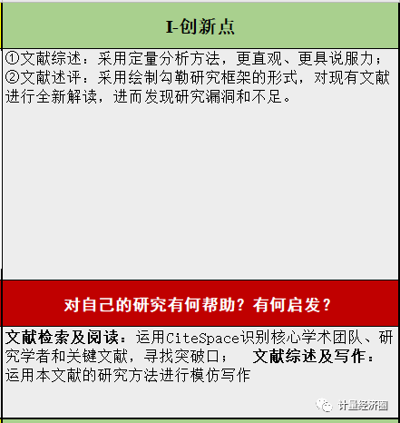 文献阅读笔记模板, 社会网络研究最新文章系统解读