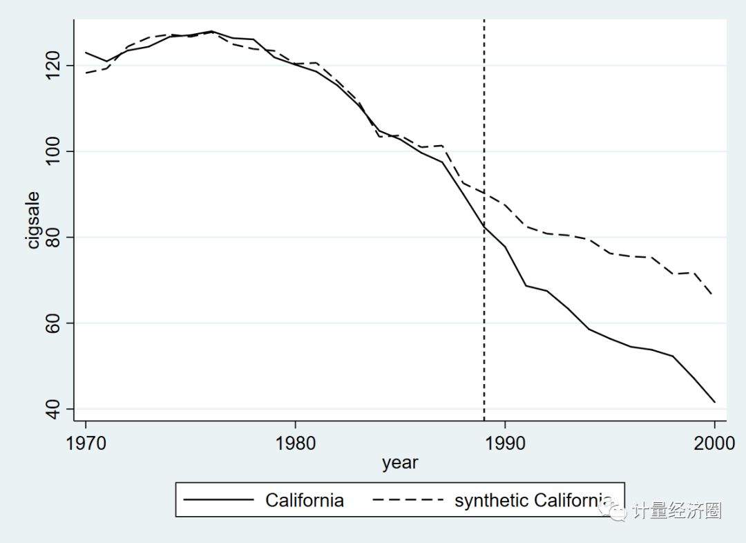 What the hell is the synthetic control method? A guide to cutting-edge methods of causal inference