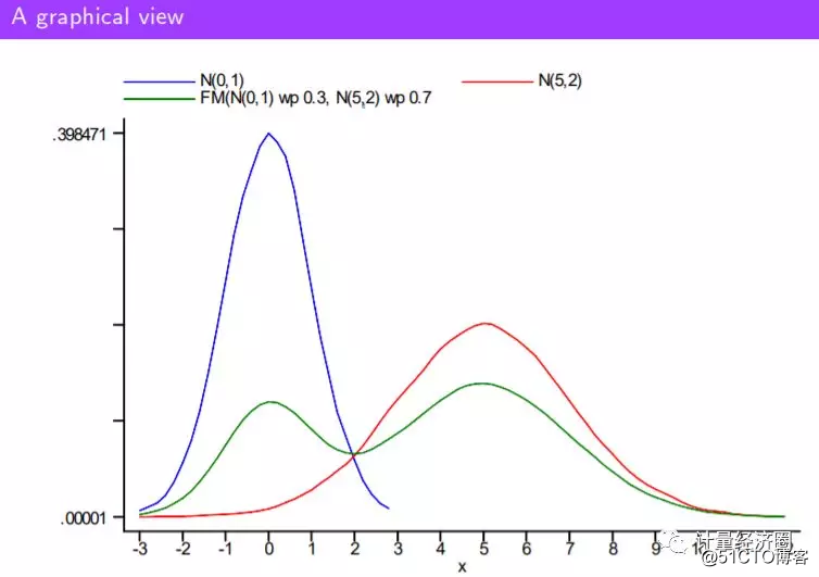 有限混合模型FMM,异质性分组分析的新筹码