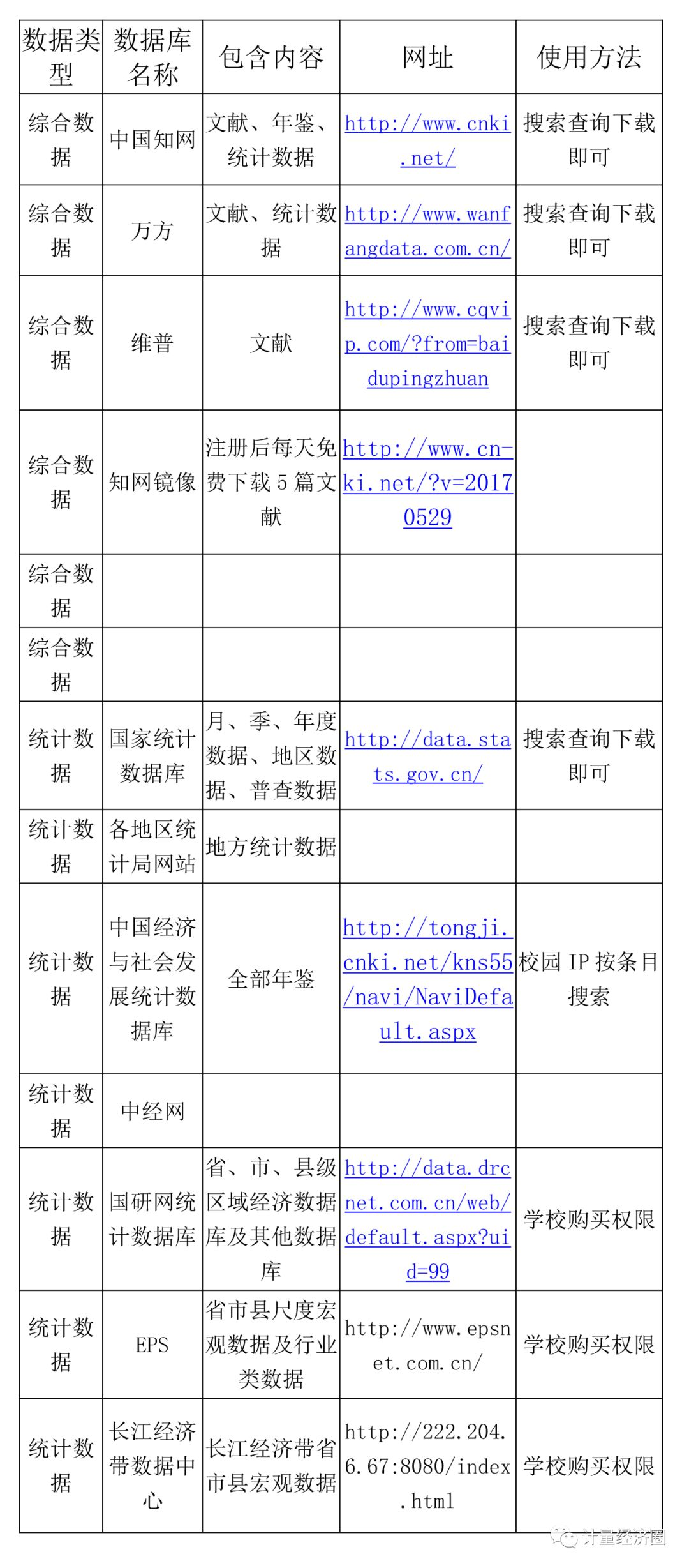 全面的区域科学研究数据获取途径汇总