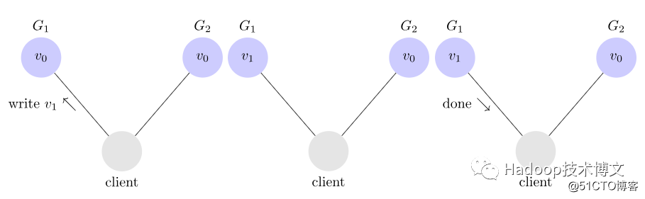 An article to figure out what is the CAP theorem for distributed systems