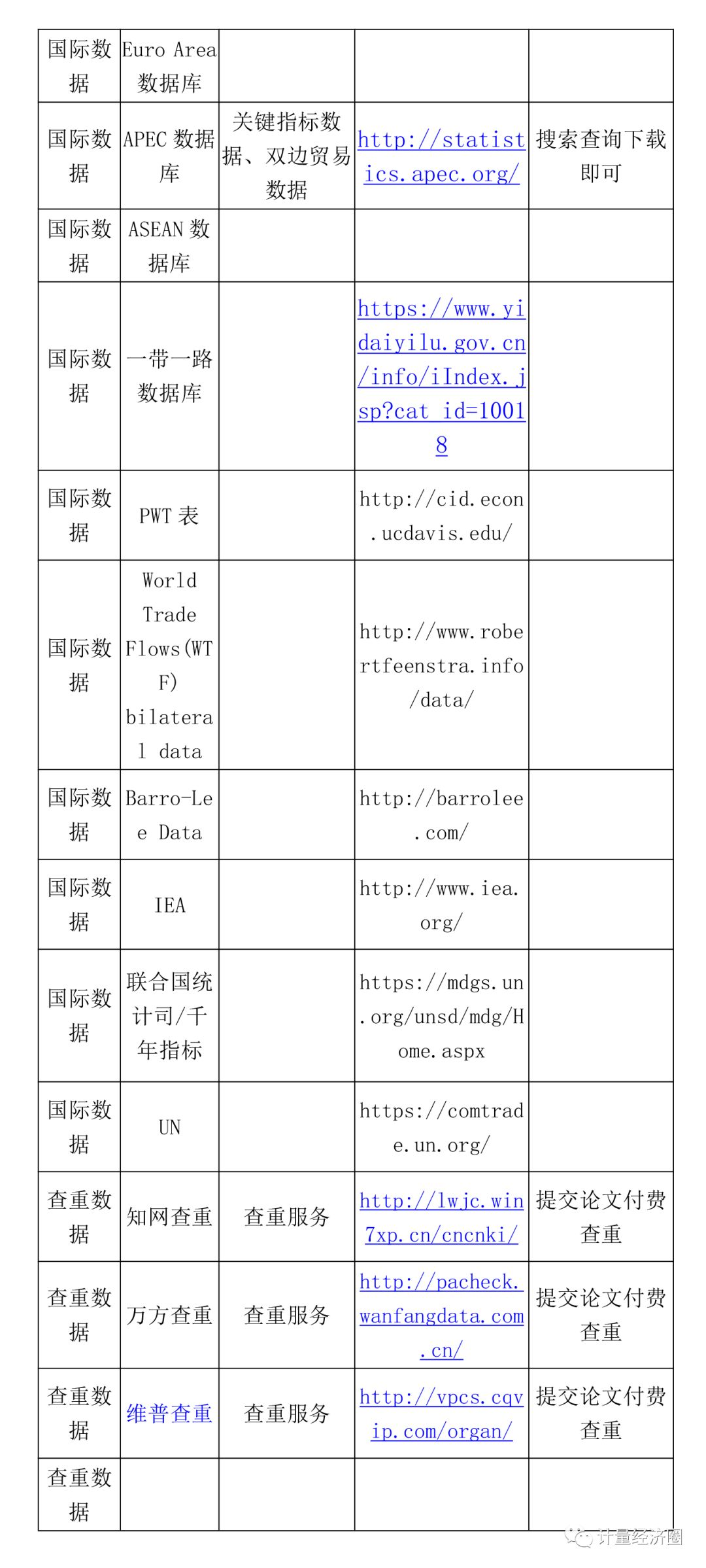 全面的区域科学研究数据获取途径汇总