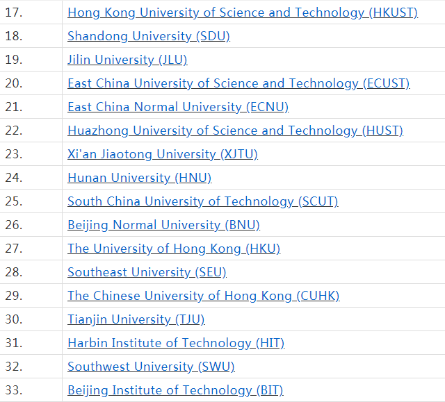 中国高校基础科学排名，你家的学校上榜了吗？