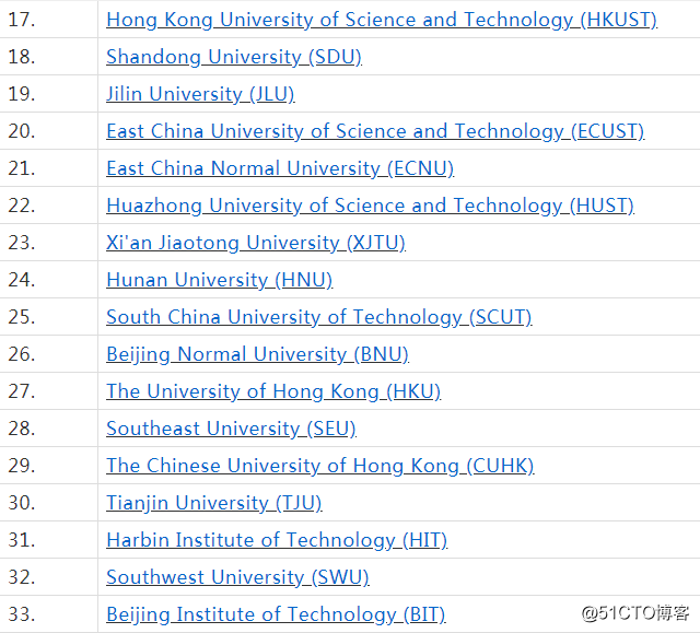 中国高校基础科学排名，你家的学校上榜了吗？