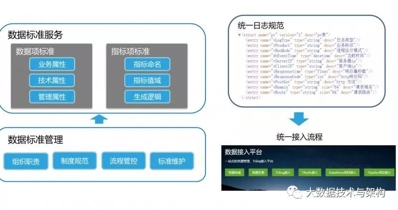 数据资产管理在腾讯游戏的实践