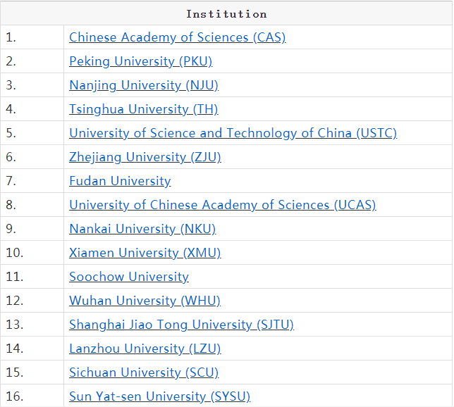 中国高校基础科学排名，你家的学校上榜了吗？